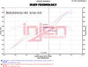 Datasheet