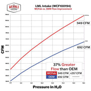 Datasheet