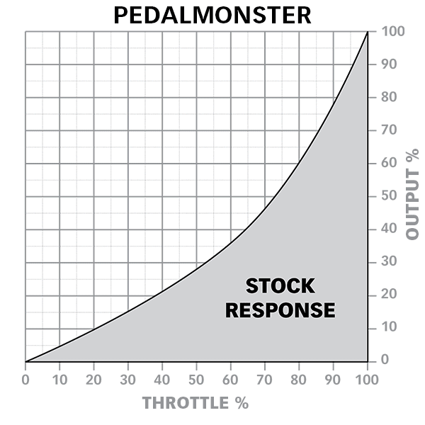 Pedal Monster スロットルコントローラー