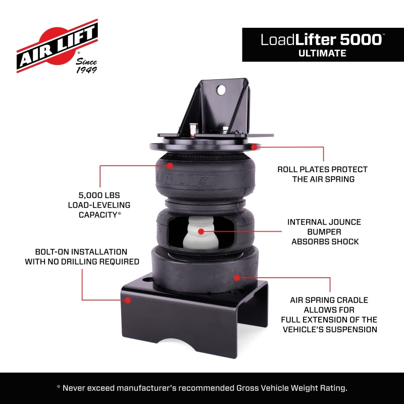 Features and Benefits