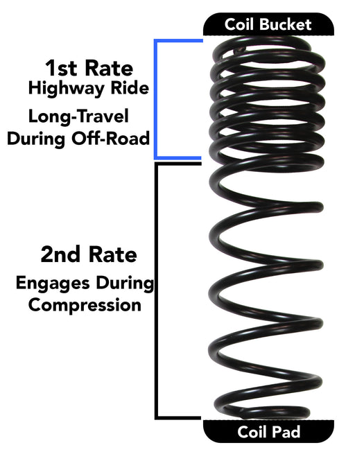 Skyjacker Suspension | 2.5インチ リフトアップキット