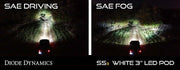 Diode Dynamics SS3 Fog Light Kit 純正バンパー用SS3 フォグライト