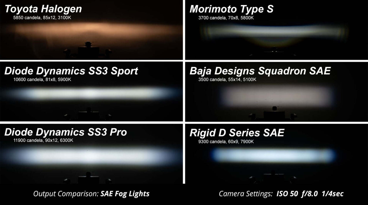 Diode Dynamics SS3 Fog Light Kit 純正バンパー用SS3 フォグライト